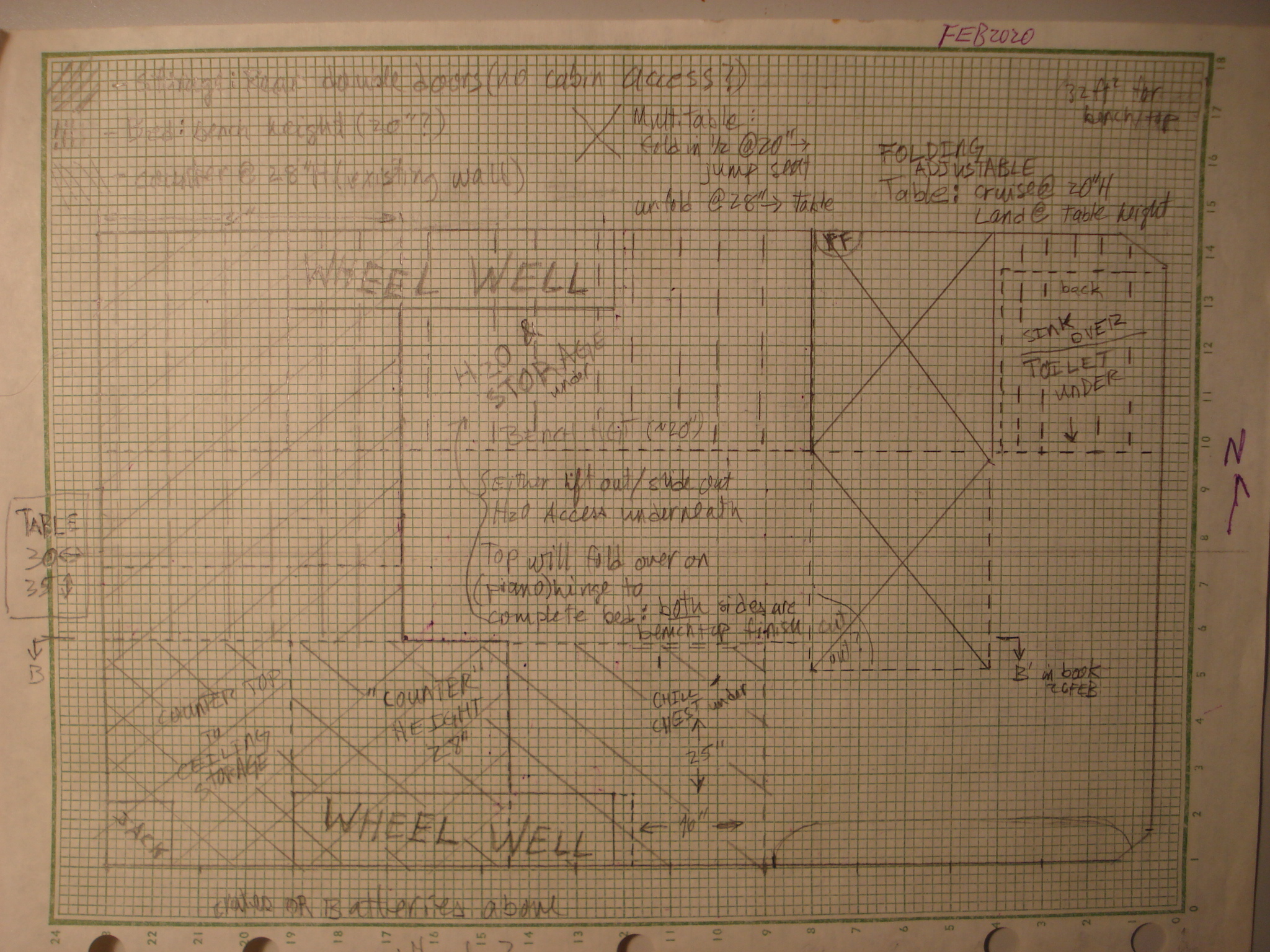 Creative thinking - Planning and Design Part 2 - insnackium